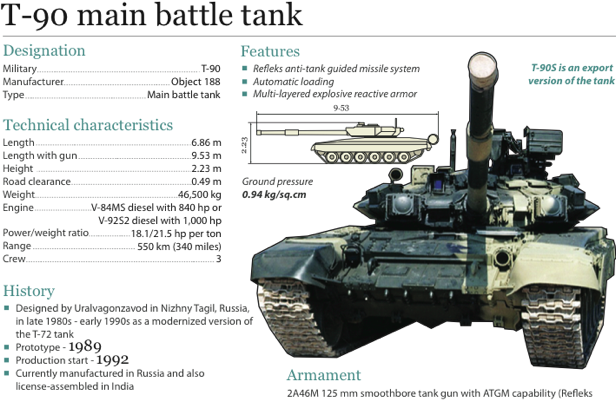 T 90 Russia Beyond T 90 Russia Beyond